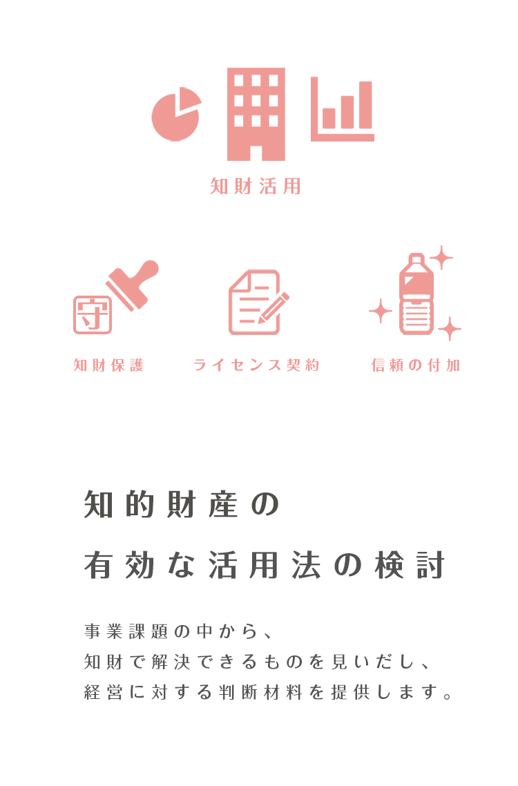 知的財産の有効な活用法の検討