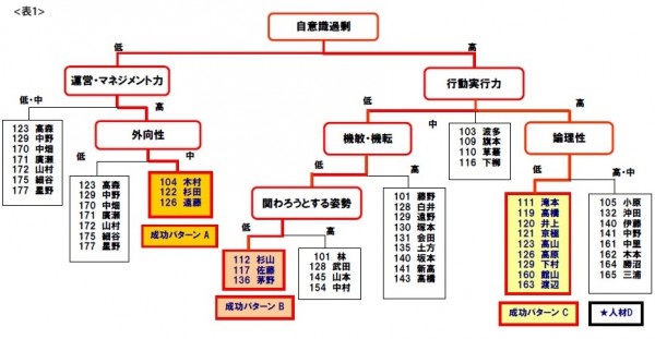 決定木